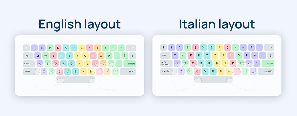 Different layouts
