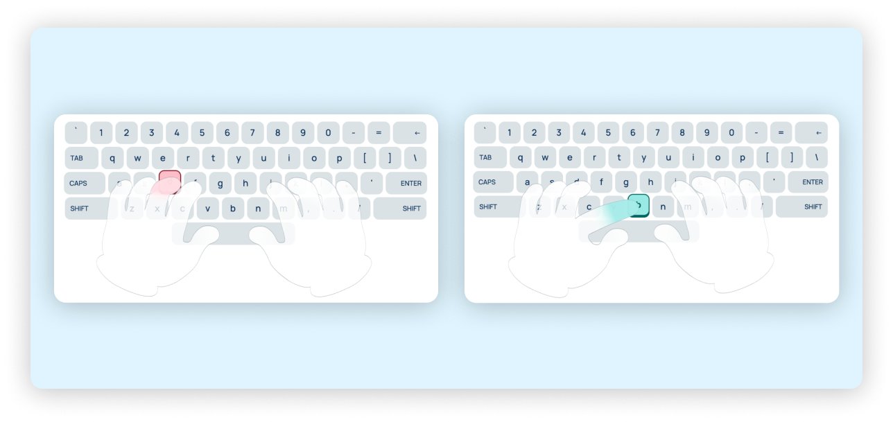 Example of hands positioned on the keyboard